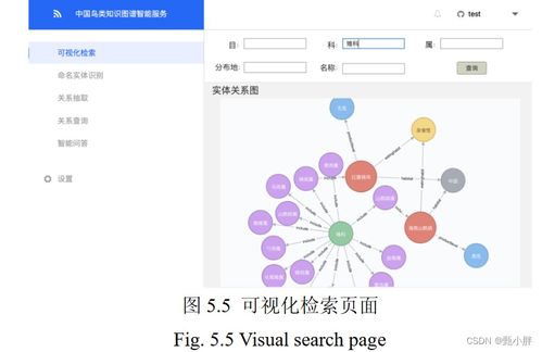 構(gòu)建與應(yīng)用 中國鳥類知識(shí)圖譜的智能服務(wù)探索